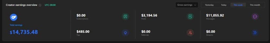 Creator earnings overview showing weekly revenue dashboard